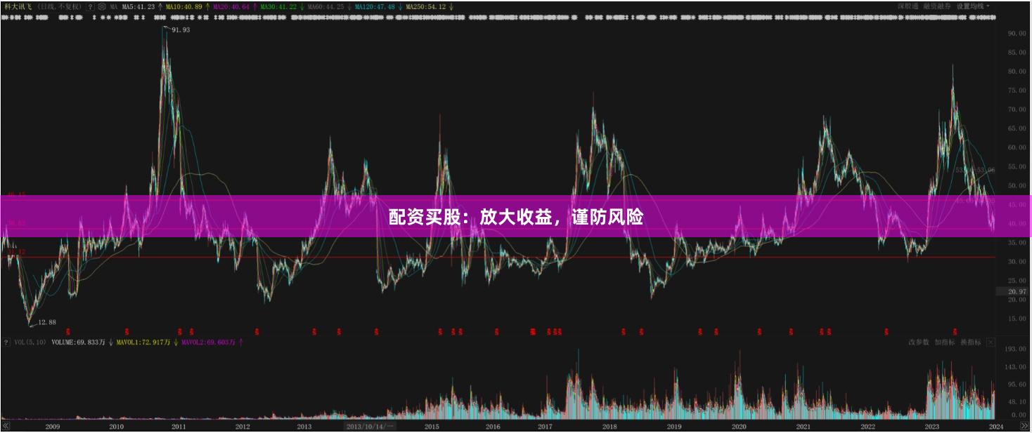 配资买股：放大收益，谨防风险