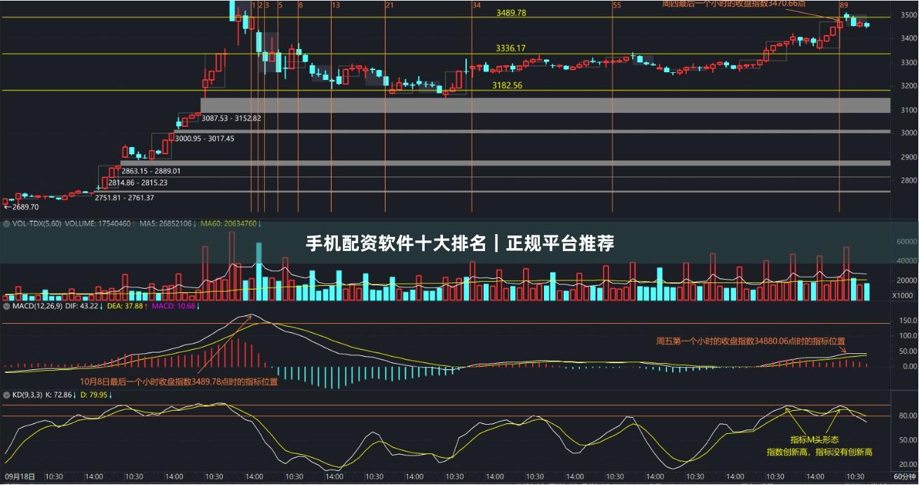 手机配资软件十大排名｜正规平台推荐