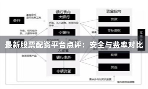 最新股票配资平台点评:安全与费率对比