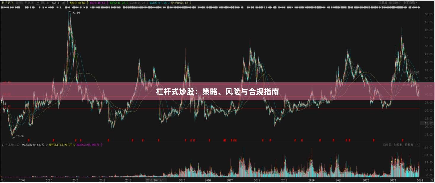 杠杆式炒股：策略、风险与合规指南