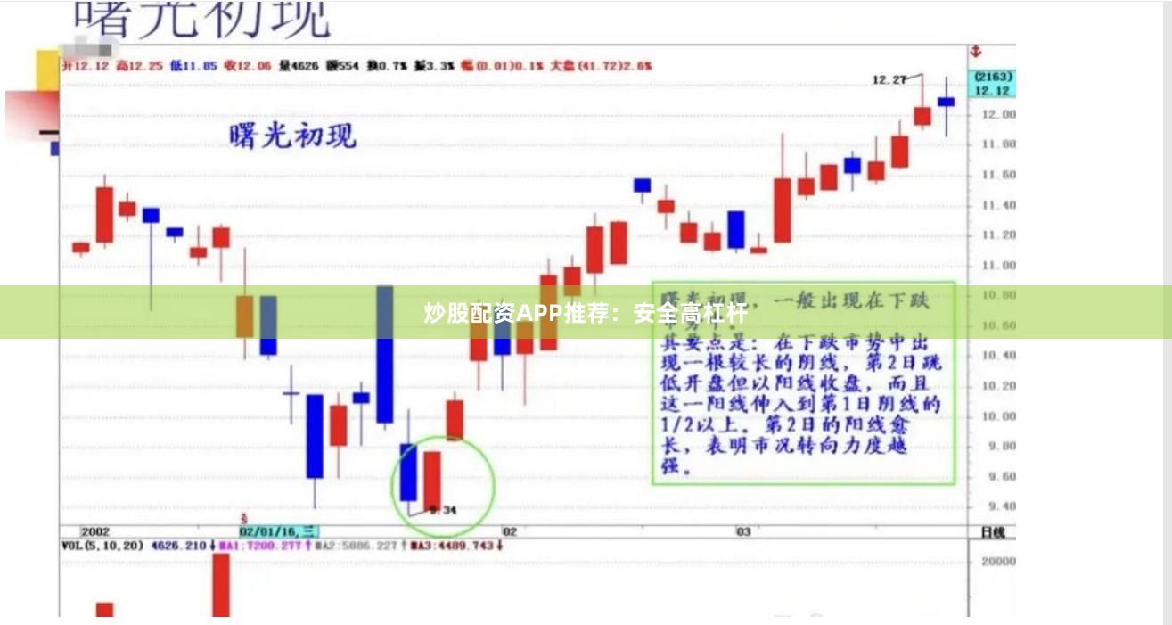 炒股配资APP推荐：安全高杠杆