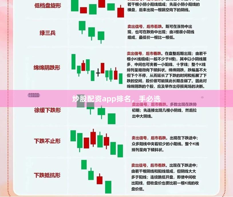 炒股配资app排名，手必选